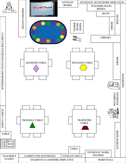 first grade classroom layout